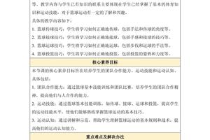 篮球绕杆运球训练教案及反思总结怎么写